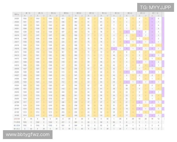 凯发真人手机版提供专业的投注指导提升您的游戏获胜几率